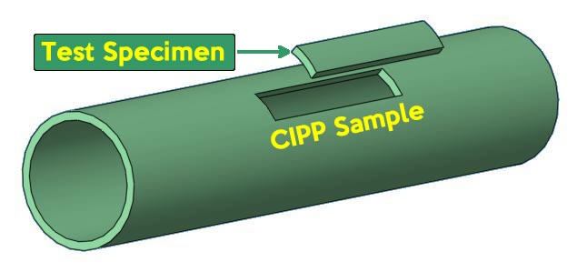 ASTM F1216/ASTM D790 longitudinal test specimen orientation