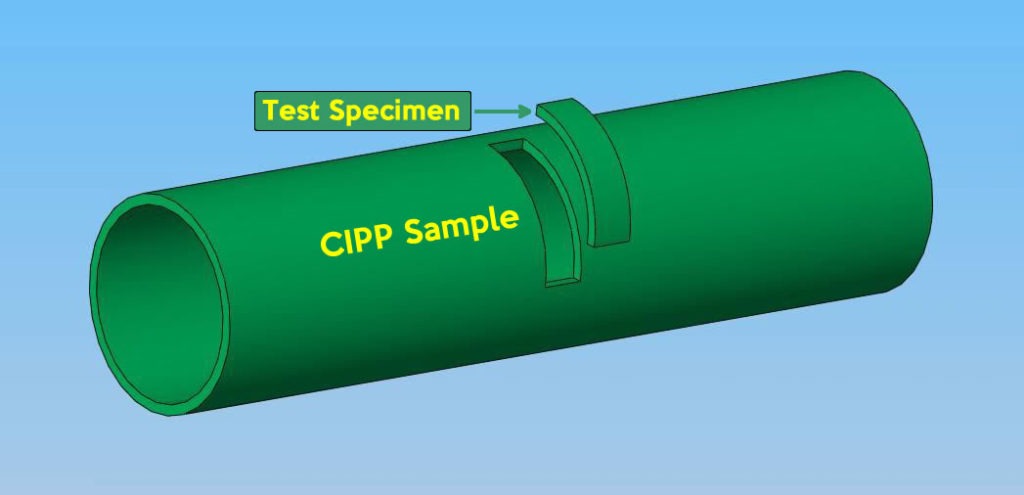 ISO 11296 hoop test specimen orientation.