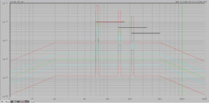 Vibration Testing Profiles - Testrium Labs