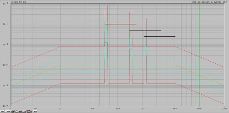 Vibration Testing Profiles - Testrium Labs