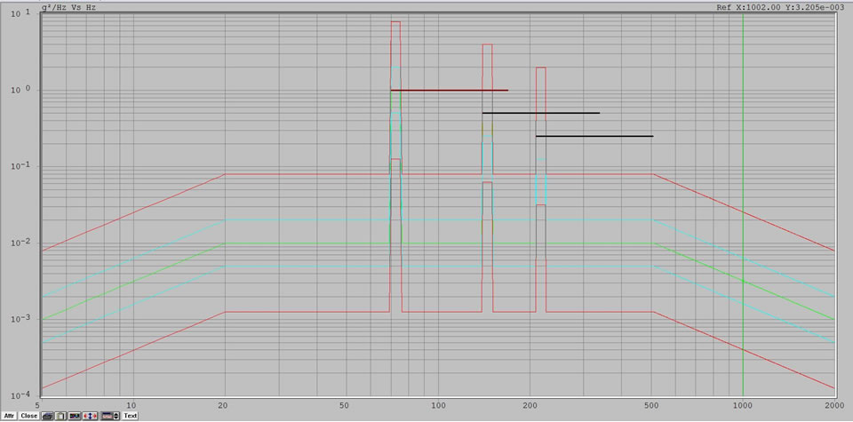 Vibration testing profile - ROR Random on Random