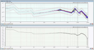 Vibration Testing Profiles - Testrium Labs