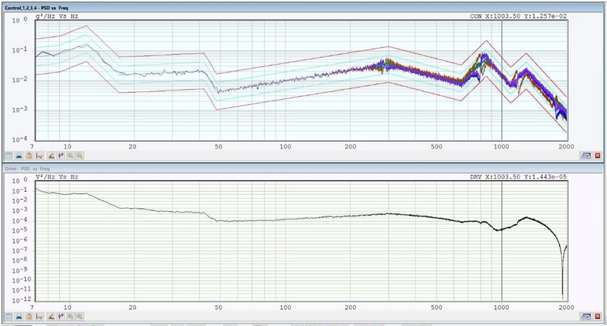 random vibration testing profile - acceleration amplitude  