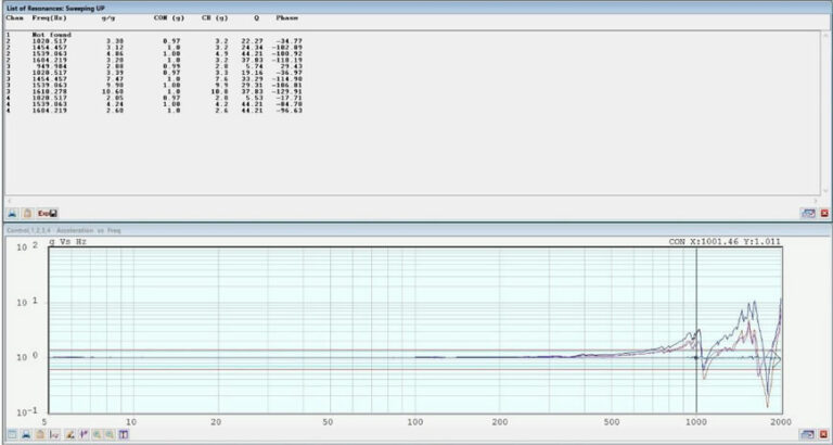 Vibration Testing Profiles - Testrium Labs