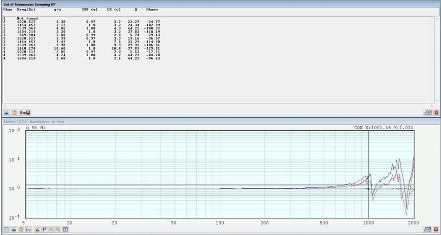 SOR vibration testing profile - resonant conditions chart