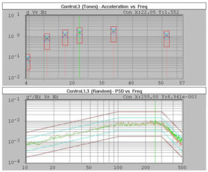 Vibration Testing Profiles - Testrium Labs