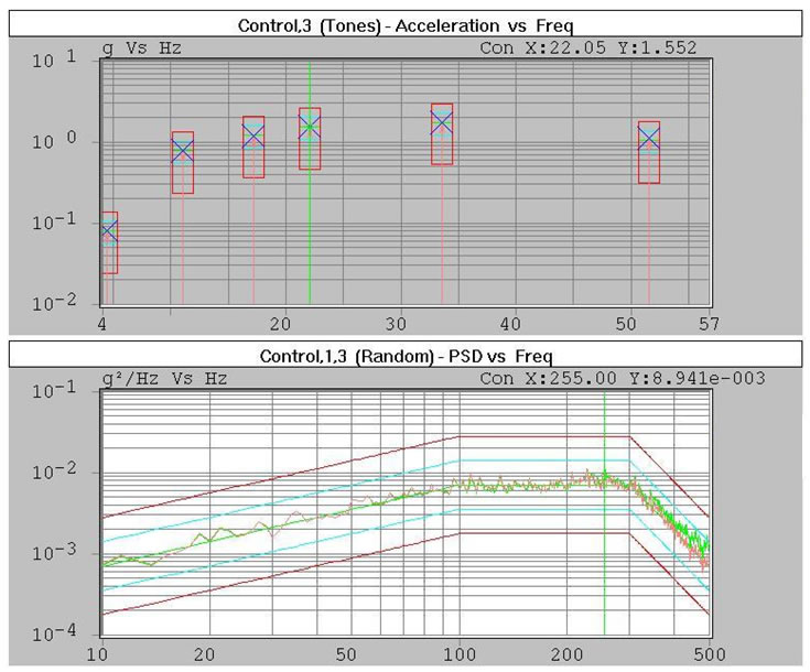 SOR vibration testing profile - sine on random test chart